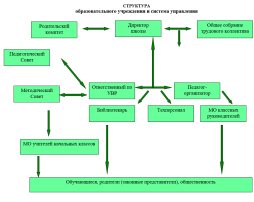 Структура ОУ и система управления